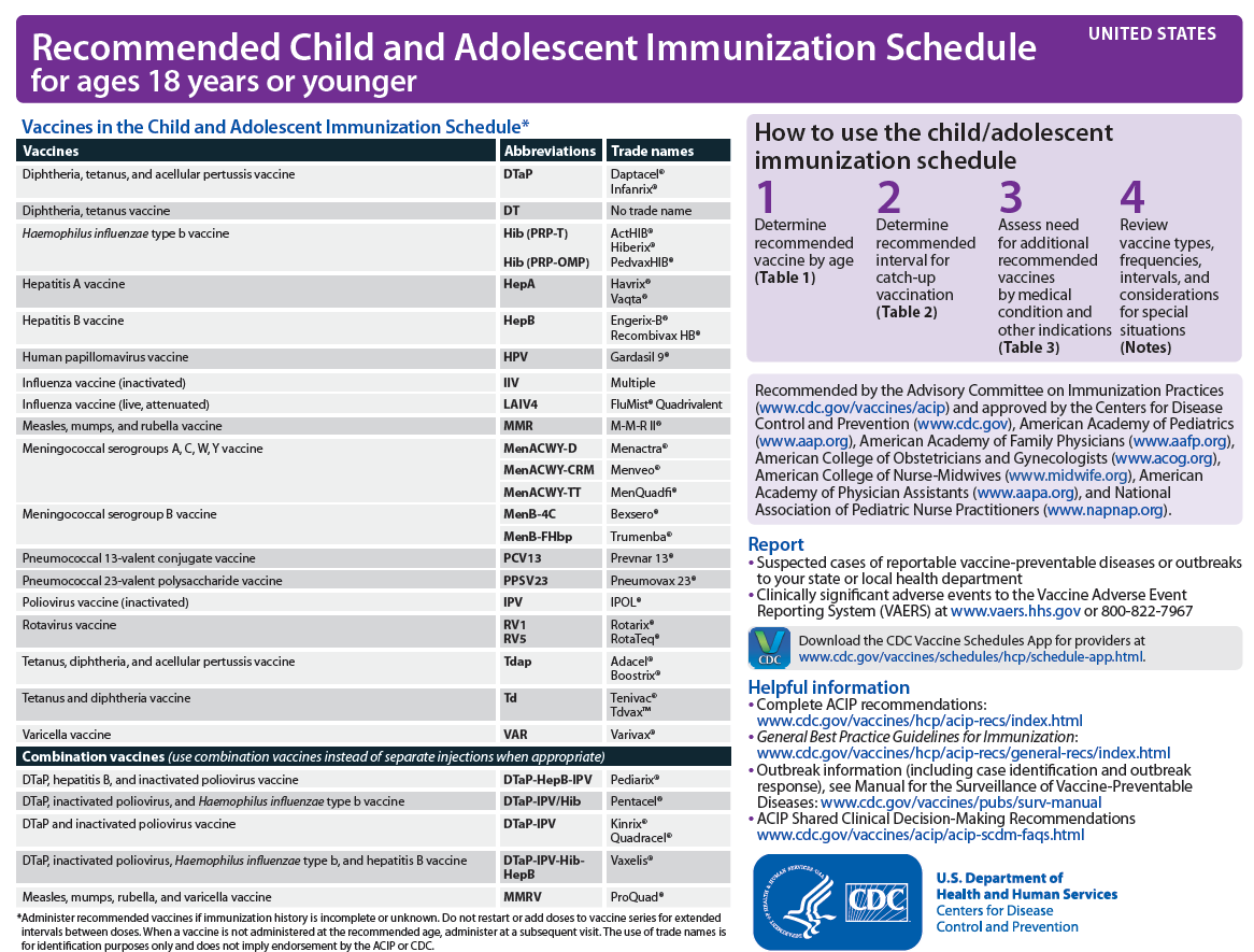 Childhood Immunization Schedule