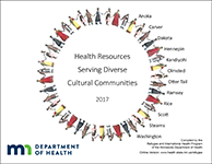 Health Resources Serving Diverse Cultural Communities Directory
